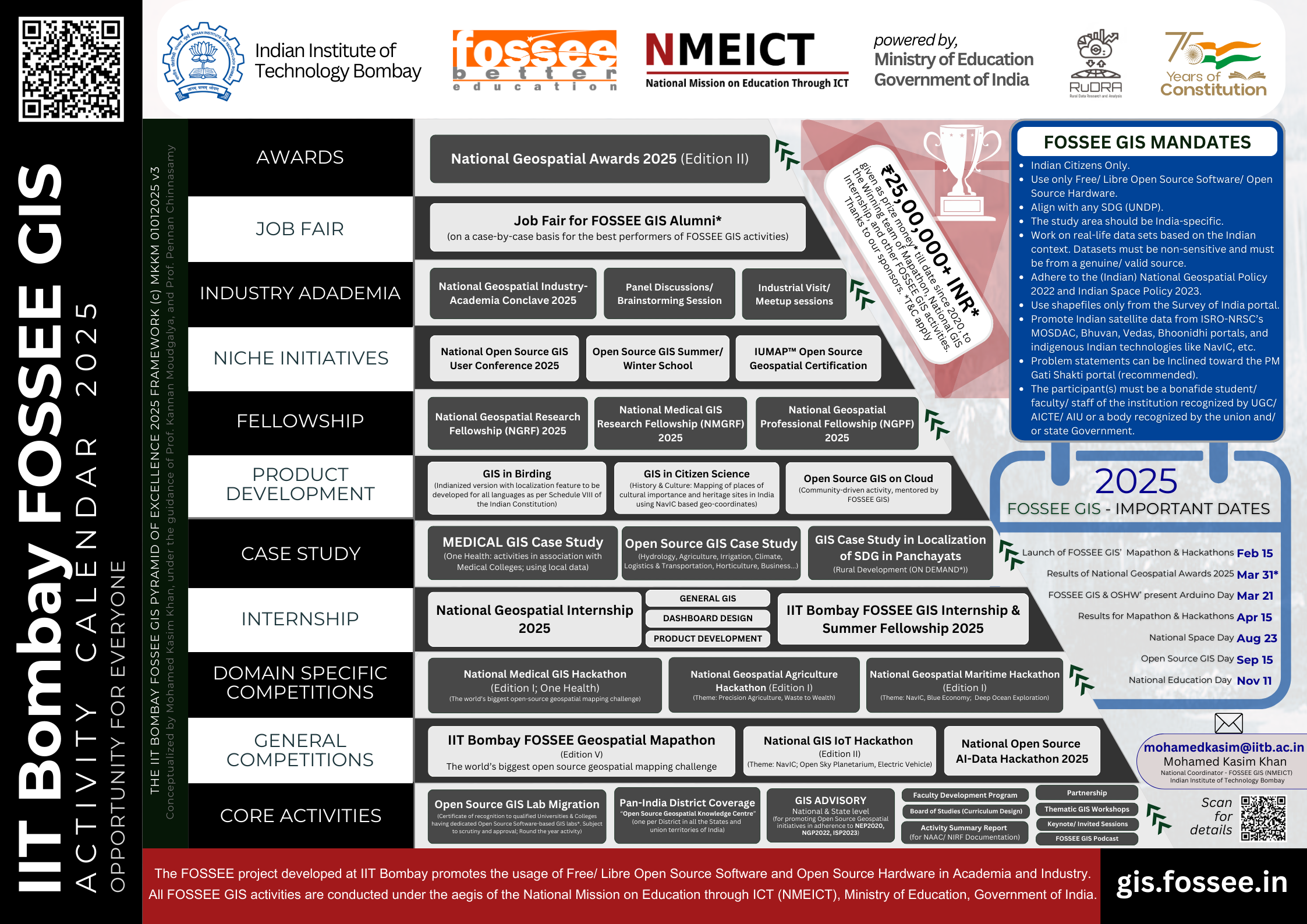  IIT Bombay FOSSEE GIS Activity Calender 2025